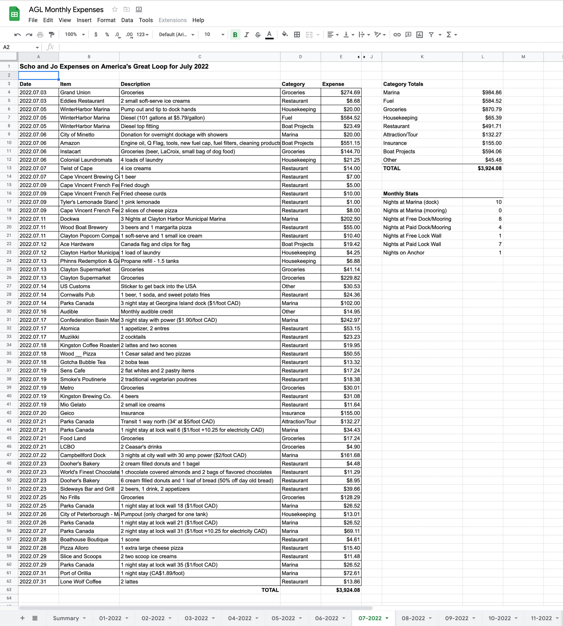 July Great Loop Expenses