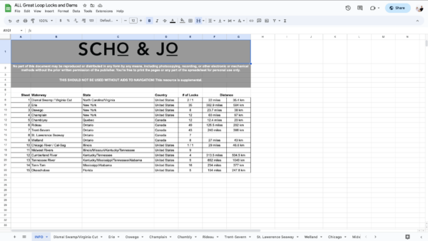 All Great Loop Locks Spreadsheet
