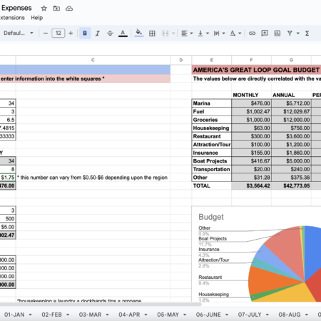 Great Loop Budget Calculator & Expense Log