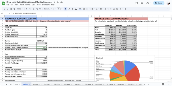 Great Loop Budget Calculator & Expense Log