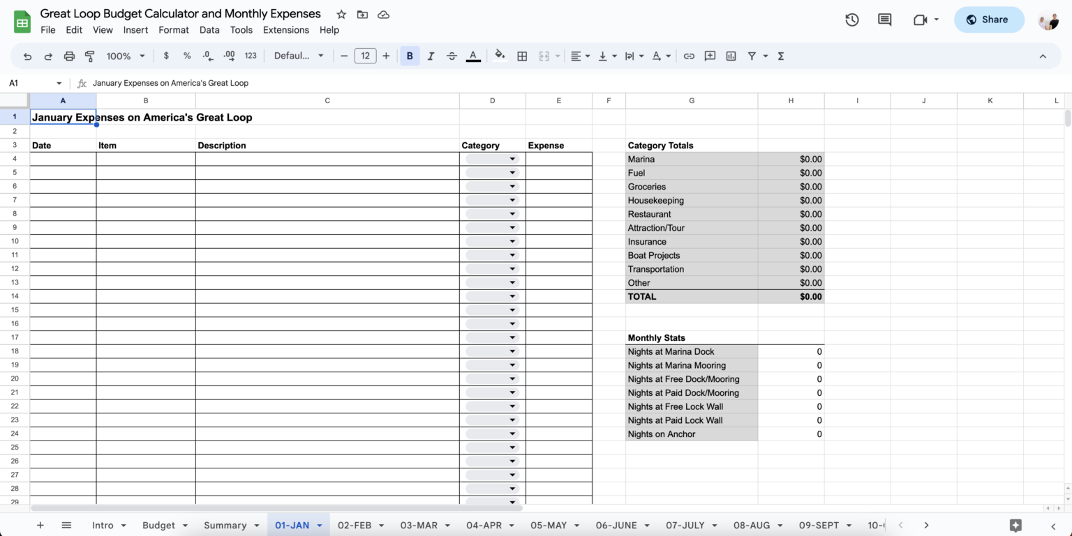 Great Loop Budget Calculator & Expense Log