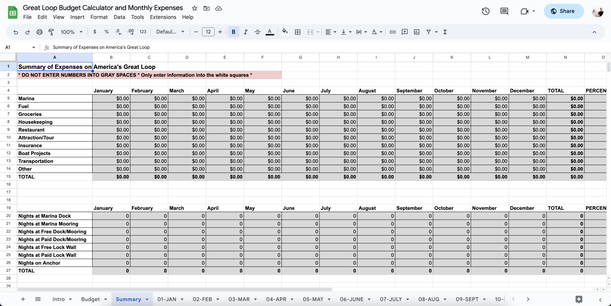 Great Loop Budget Calculator & Expense Log