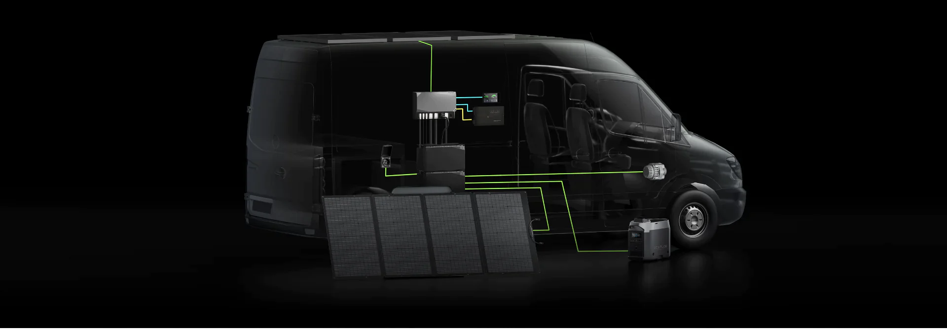 EcoFlow PowerKit Review and Guide for Van Life [UPDATED]